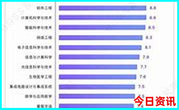 江西自驾游攻略及路线5天